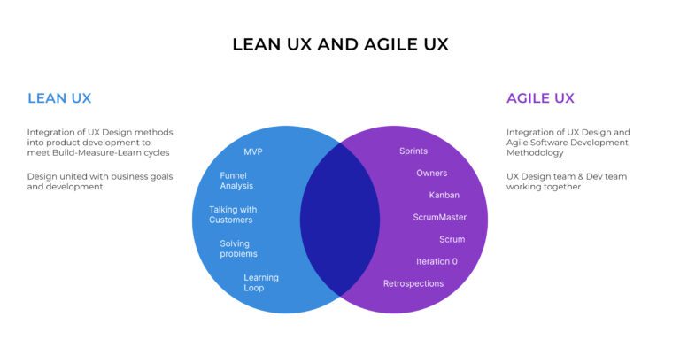 8 Steps Of Ux Design Process All You Need To Know